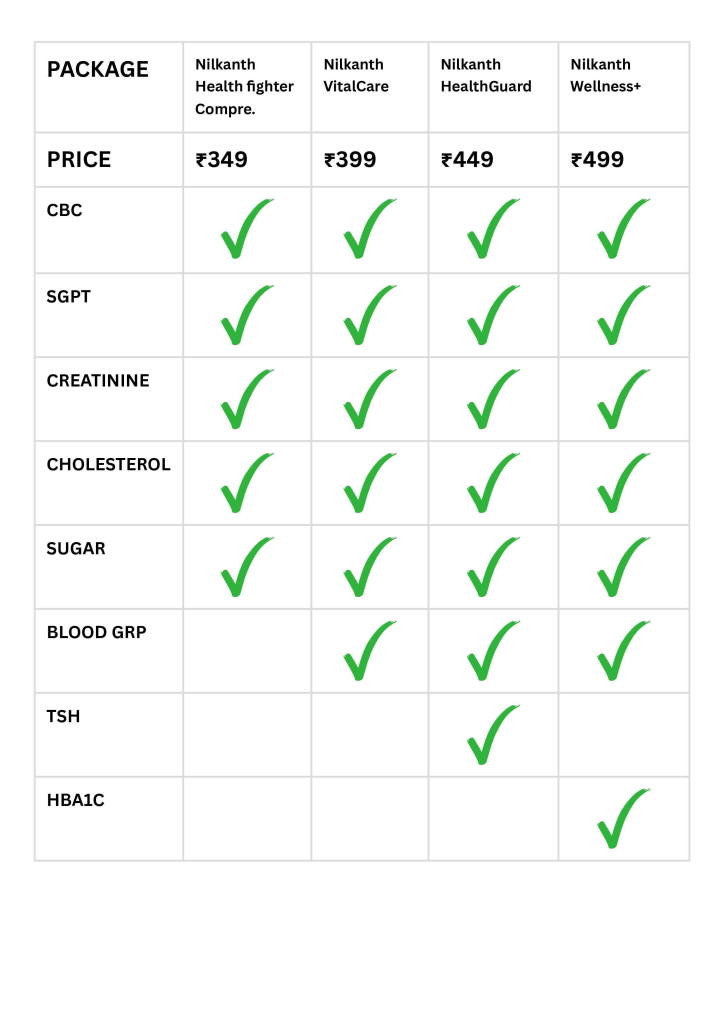 Comprehensive Health Package